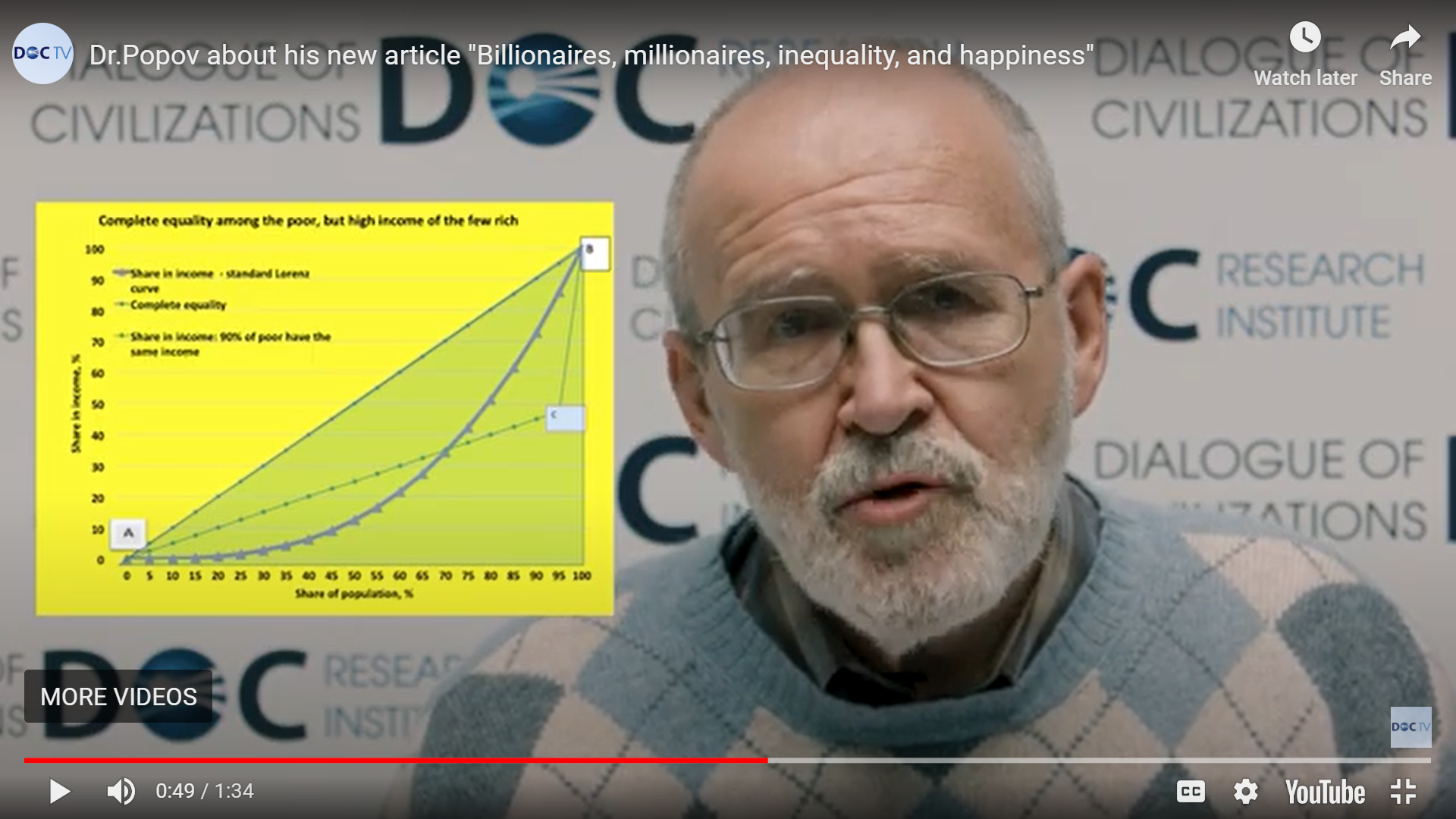 Billionaires and happiness video picture