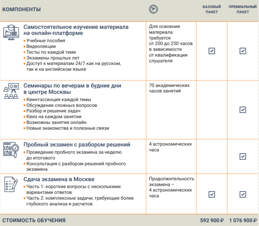 Программа Advanced Wealth Management РЭШ