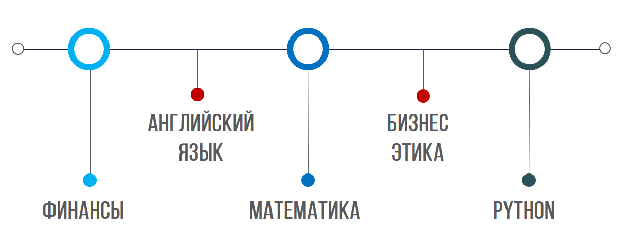 Материалы для абитуриентов программы «Мастер финансов» РЭШ